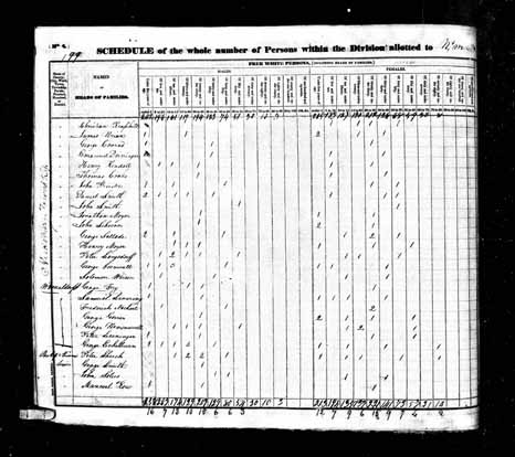 1830 United States Federal Census - August Emmanuel Deininger.jpg