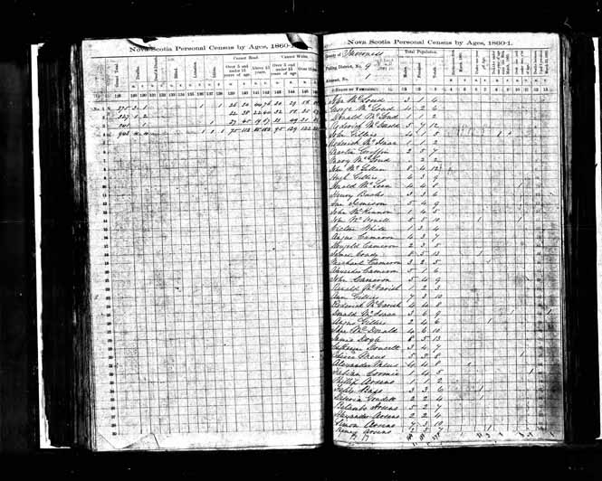 1861 Census of Canada - John Gillis.jpg